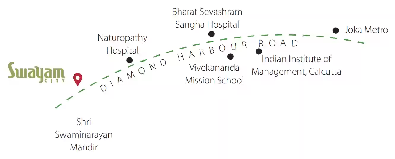 Flats Near Joka Metro